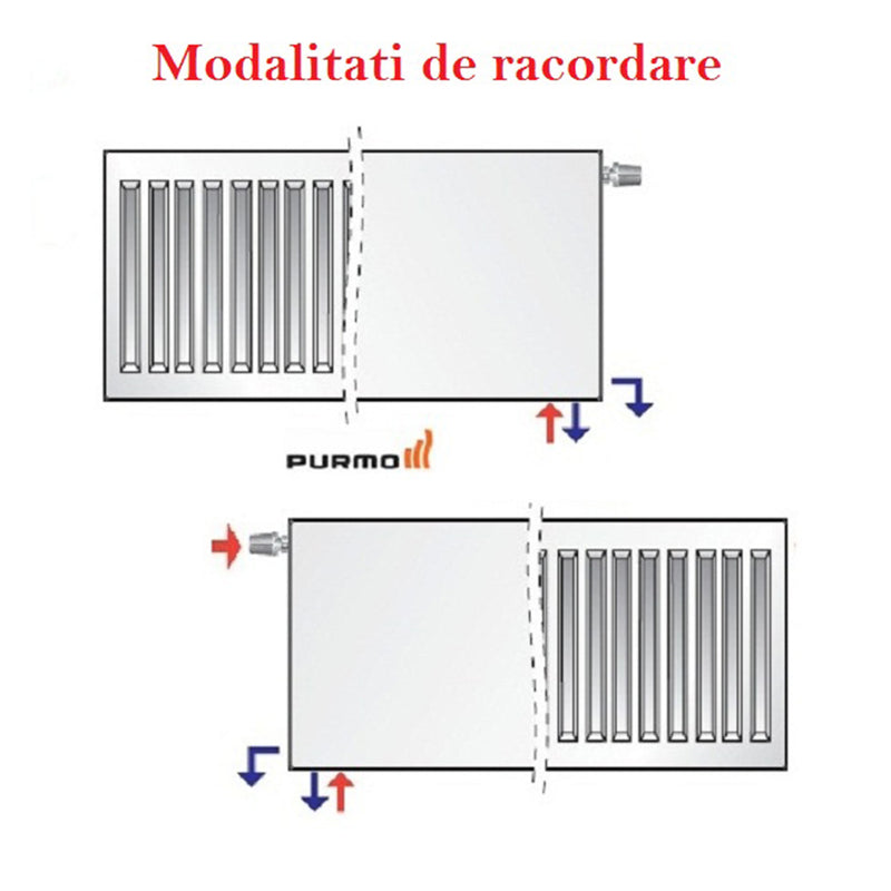 Radiator PURMO VENTIL COMPACT, tip 22, 600x1000
